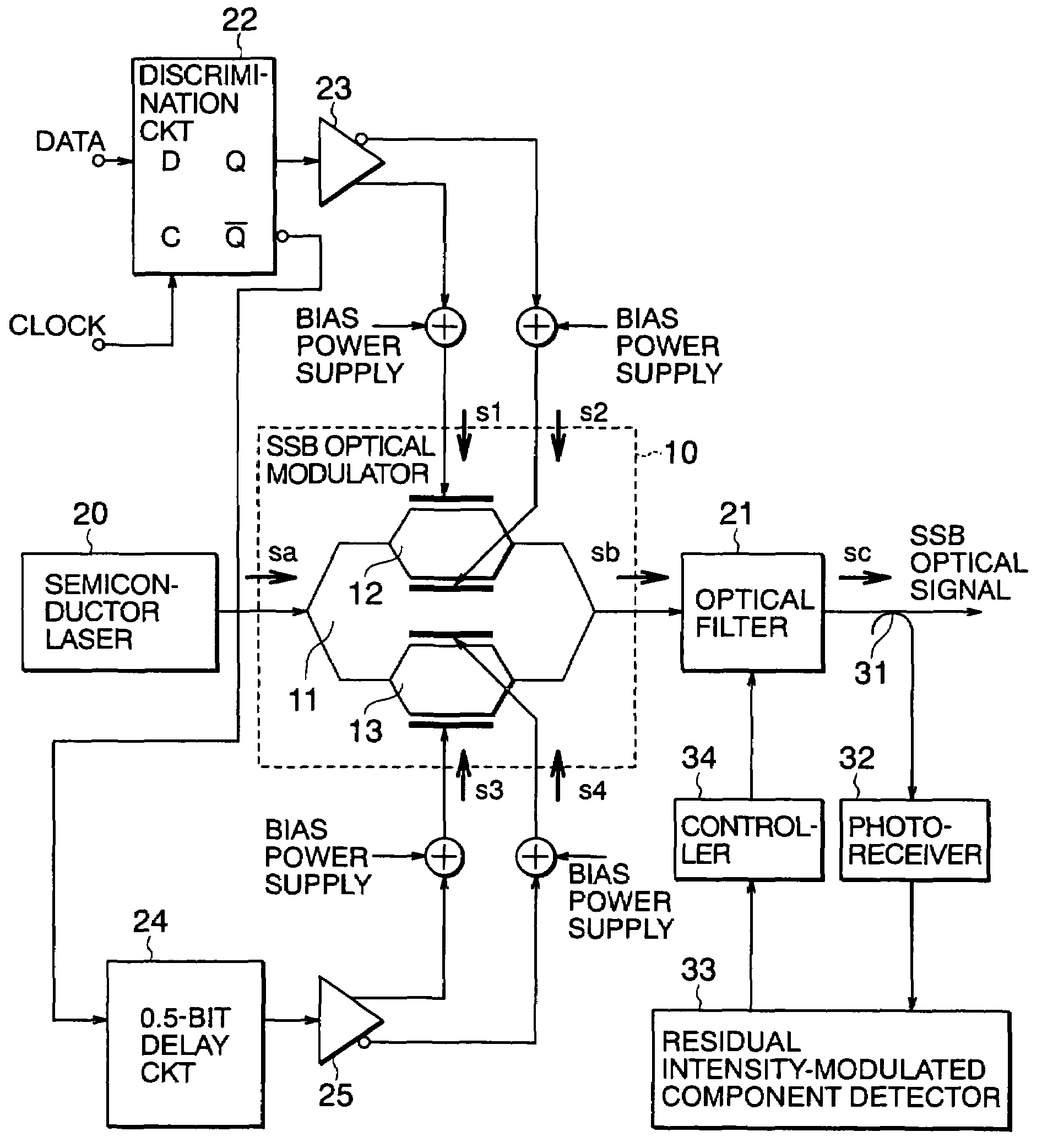 Method and circuit for generating single-sideband optical signal