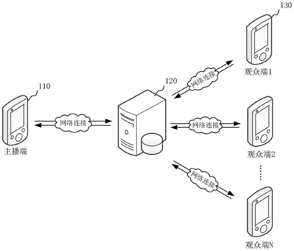 Information display method and device, electronic equipment and computer readable storage medium