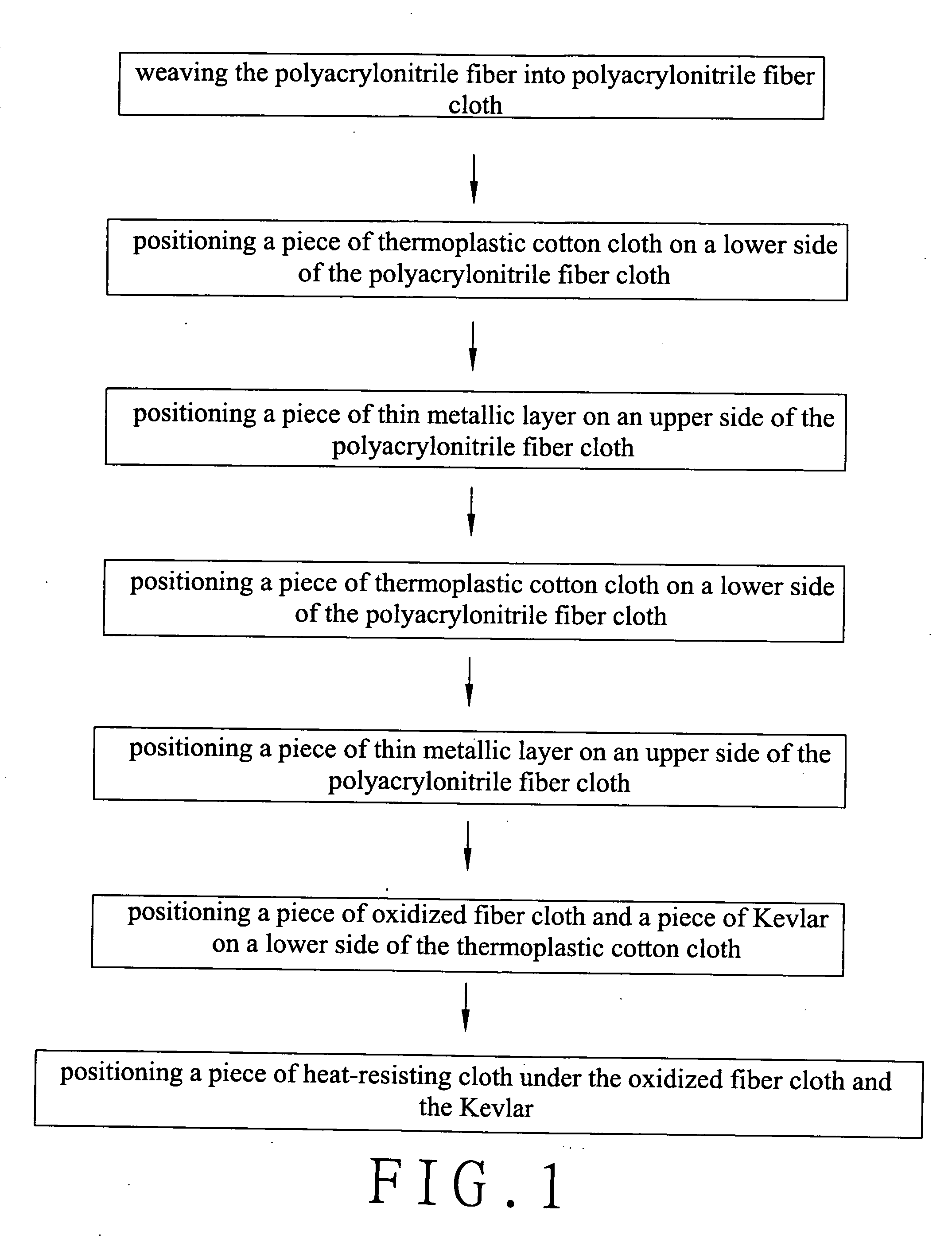 Method for manufacturing polyacrylonitrile fiber cloth and fireproof cloth made of such cloth