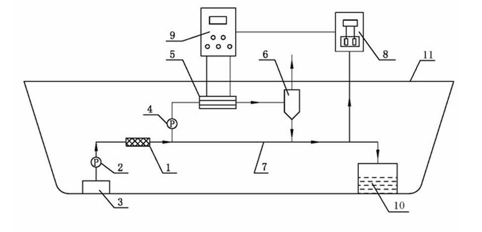 High-efficiency treatment method of ballast water in ship