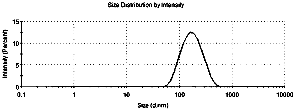 Hyaluronic acid and polydopamine-modified drug-loaded mesoporous titanium dioxide nanoparticles