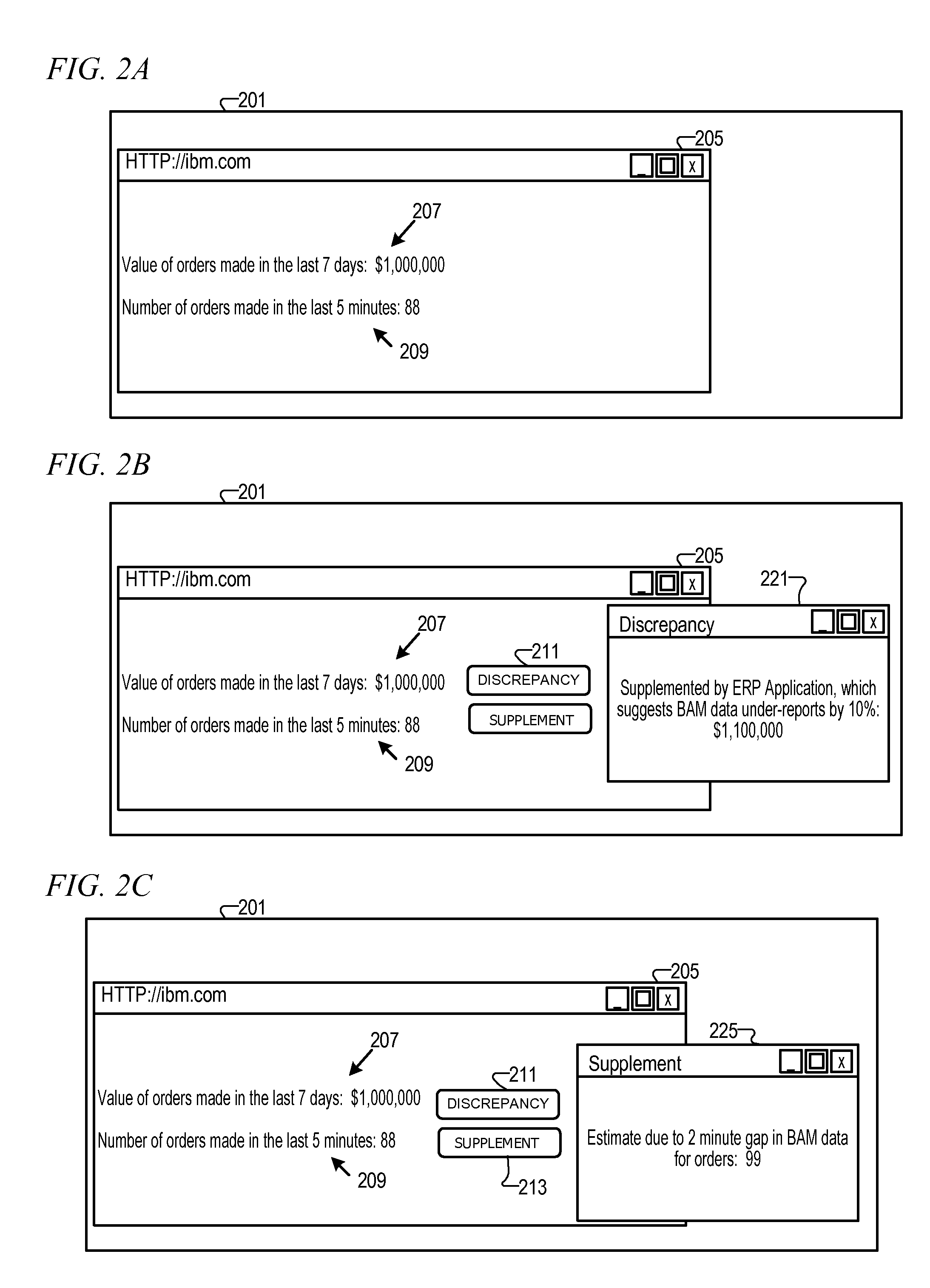 Business activity monitoring anomaly detection