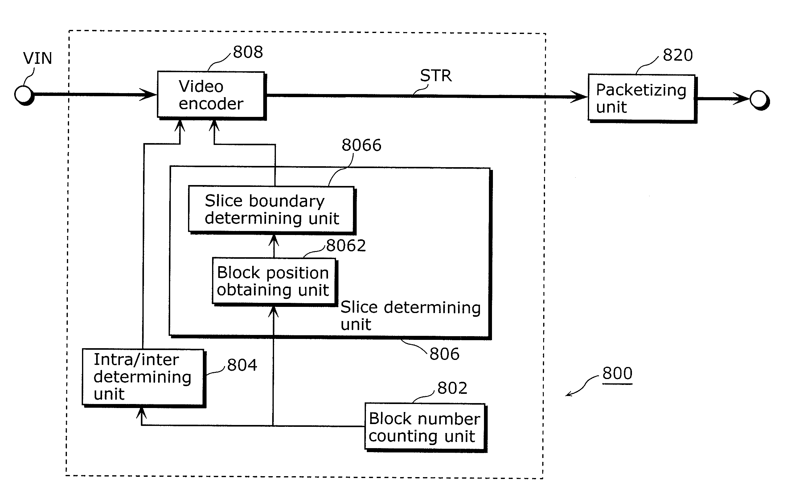 Picture coding method and picture coding apparatus