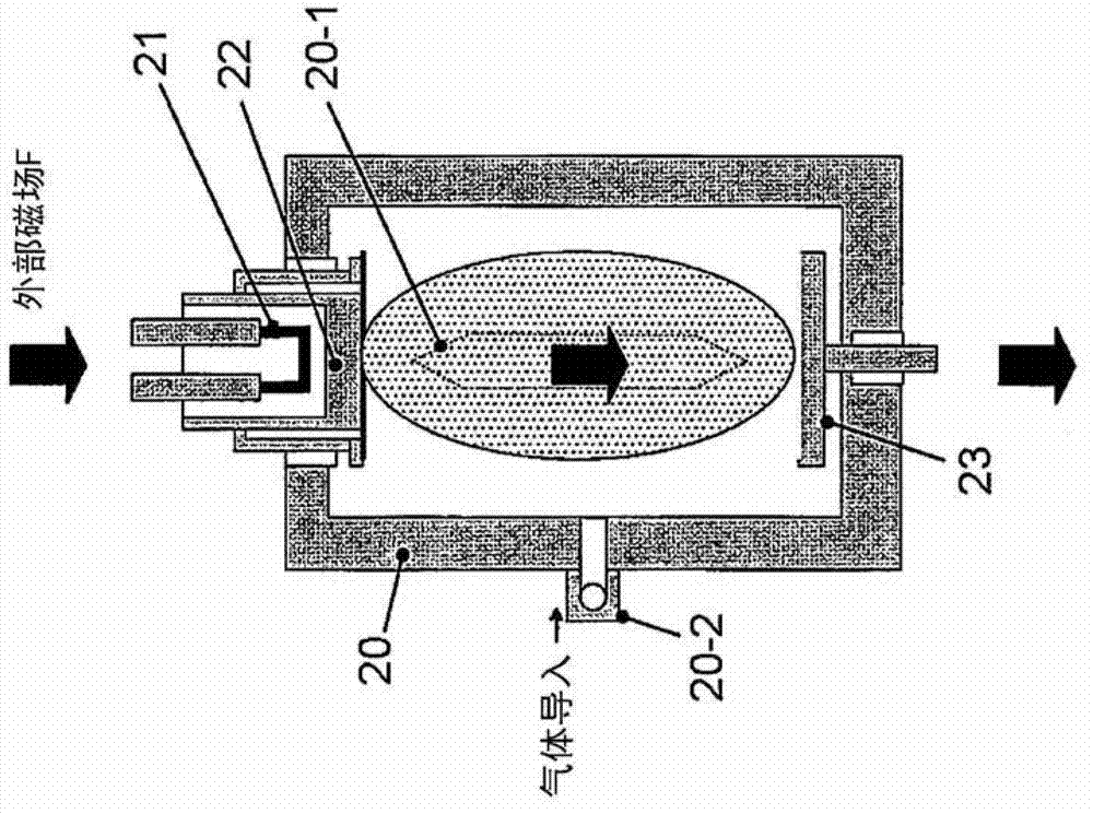 Ion source device and ion beam generating method