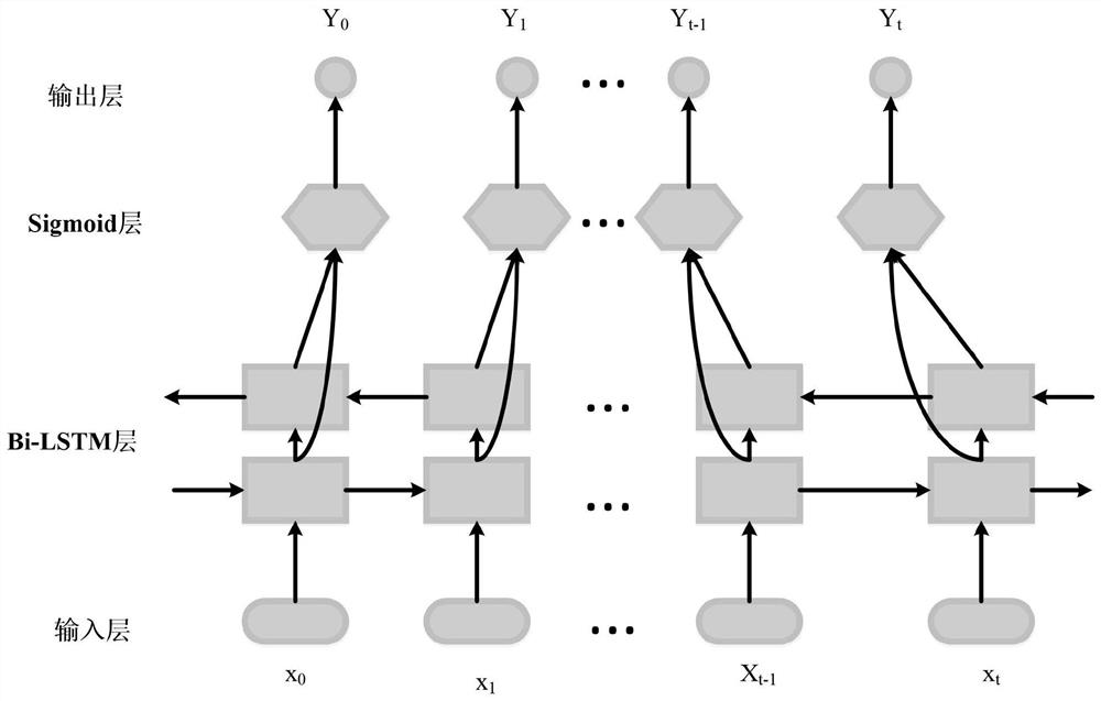 Knowledge graph intelligent question-answering method based on relationship prediction