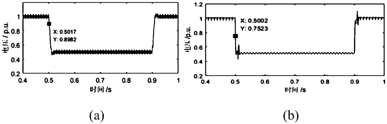 Single-phase voltage sag rapid detection method