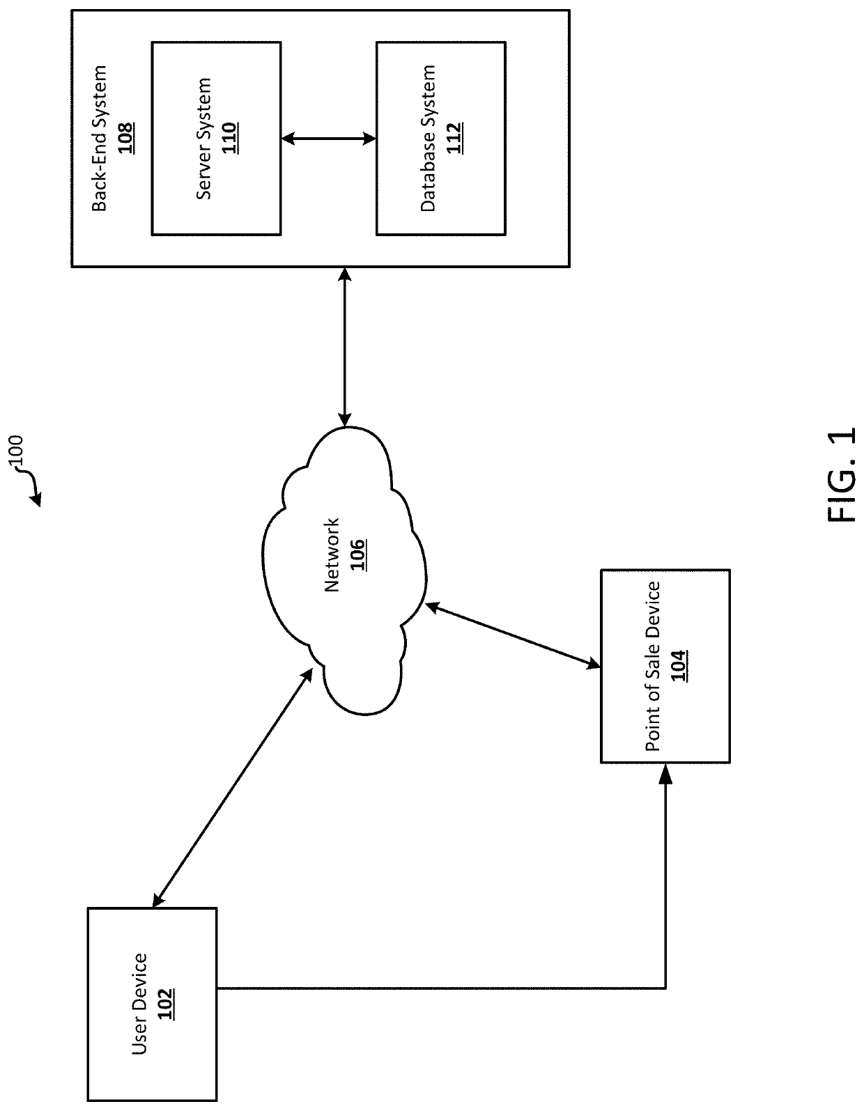 Systems and methods for activating an authentication token within a communication platform