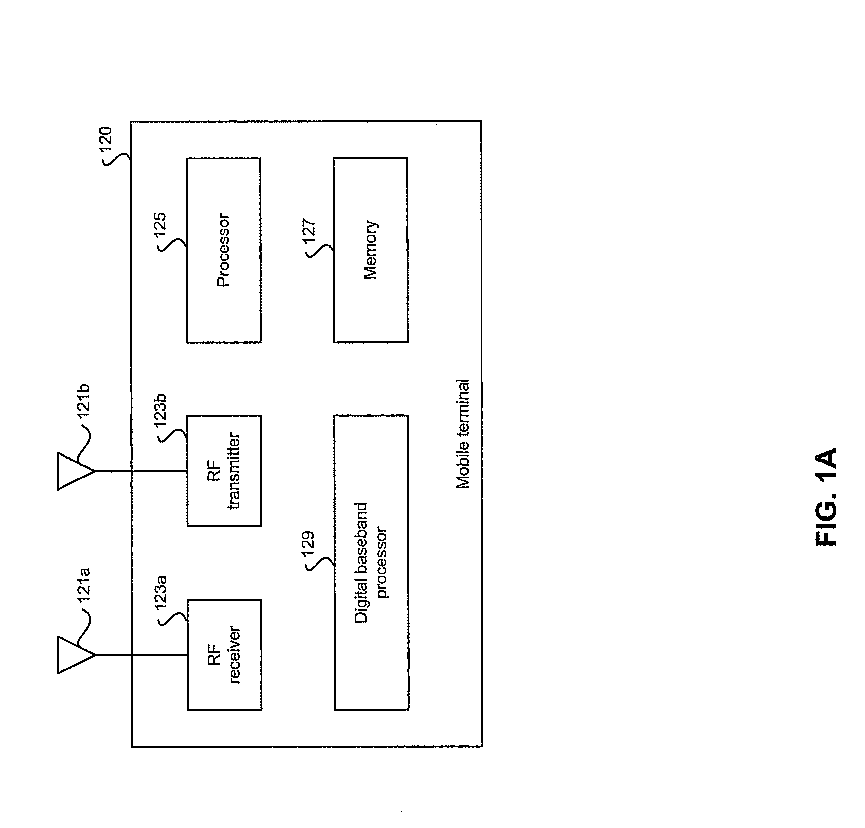 Method and System for Digital Tracking in Direct and Polar Modulation