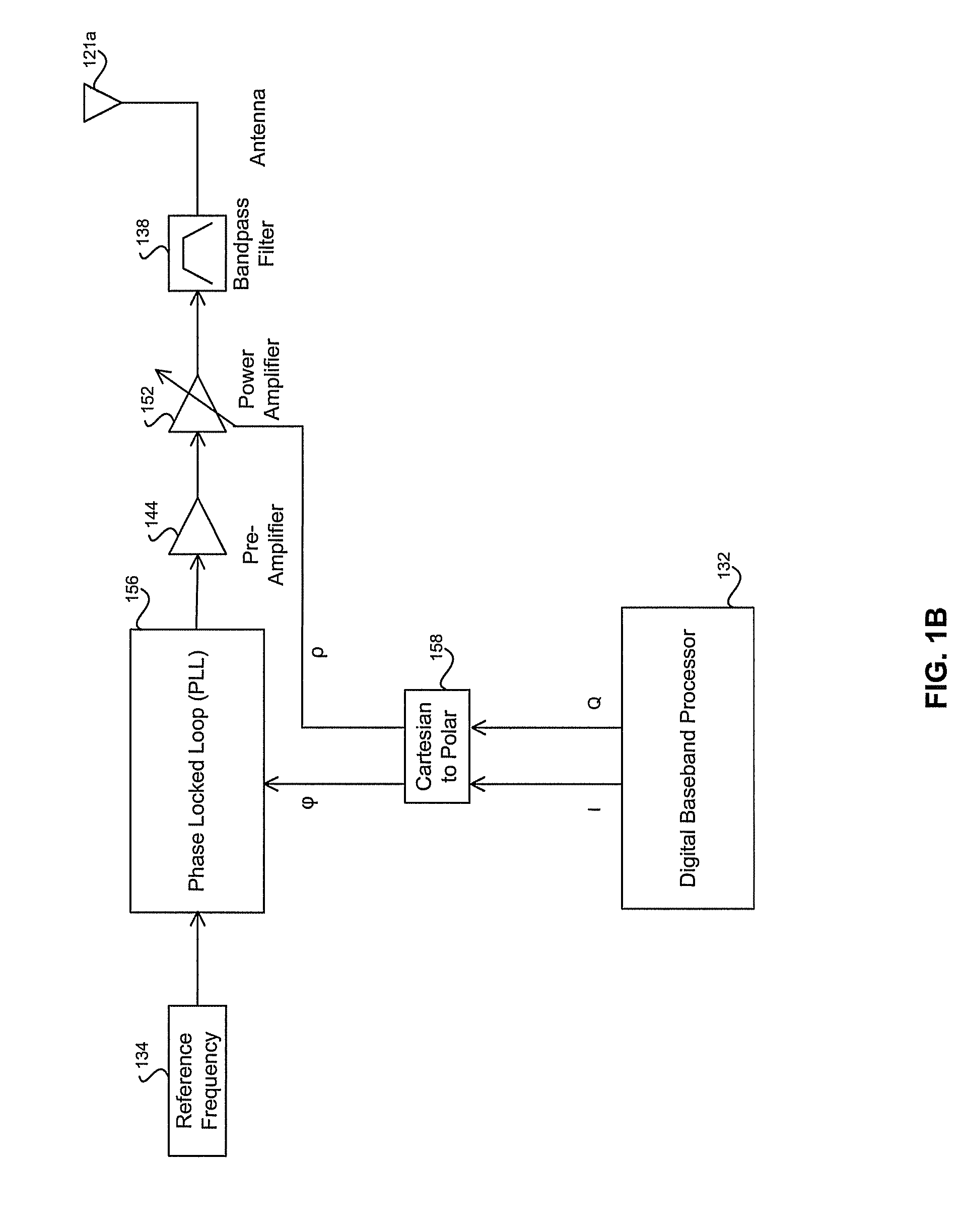 Method and System for Digital Tracking in Direct and Polar Modulation