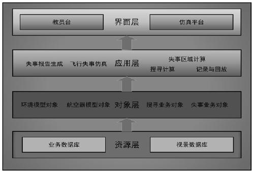 Aircraft accident prediction and three-dimensional visualization system