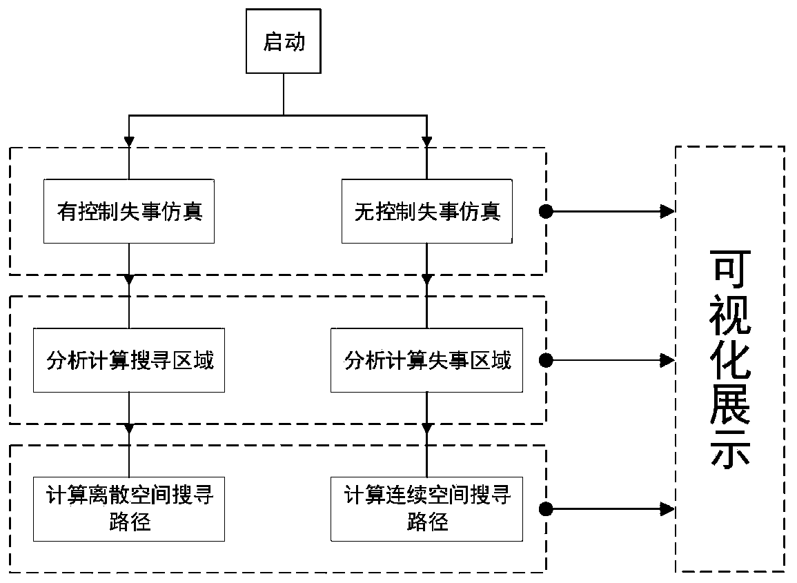 Aircraft accident prediction and three-dimensional visualization system