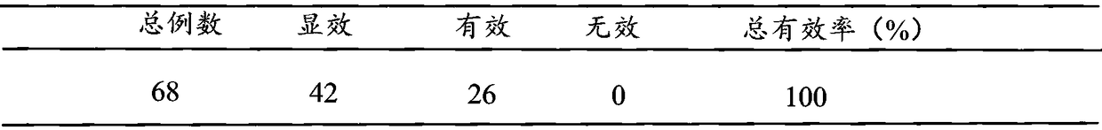 Traditional Chinese medicine composition for treating AIDS (acquired immune deficiency syndrome) as well as preparation method and application thereof