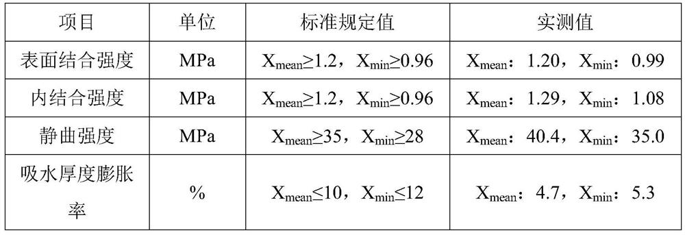 High-simulation digital printing decorative paper laminated wood flooring and preparation method thereof