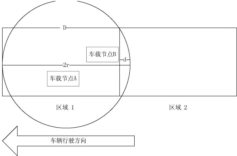 Improved GeoGRID routing method in vehicle-mounted short distance communication network