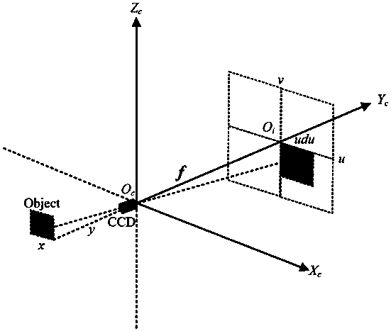 Accurate target distance measurement method based on monocular vision