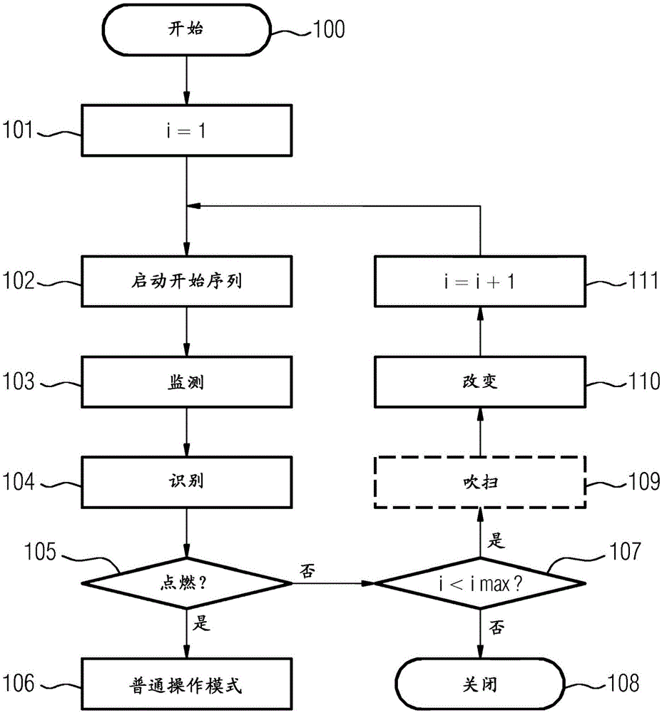 Method for starting a combustion system