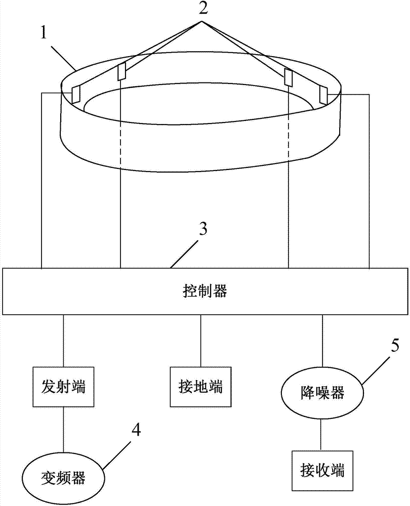 Electromagnetic wave signal processing device