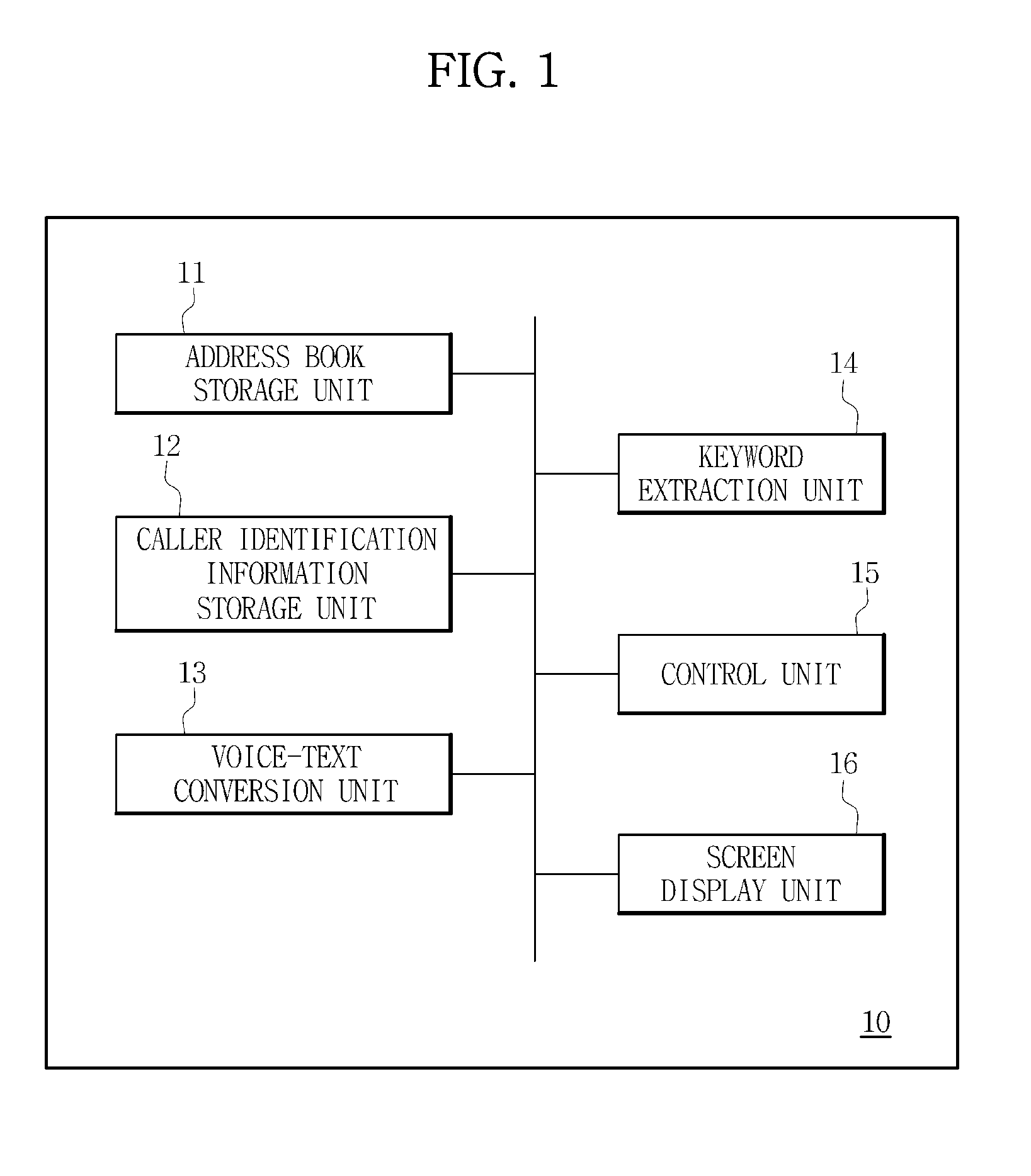 Apparatus and method for providing caller information