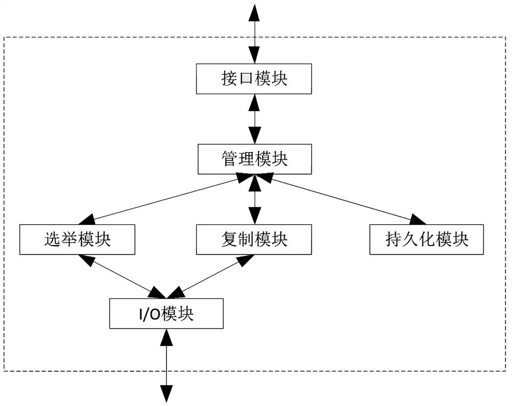 Master-slave deployment method for SPTN network controller