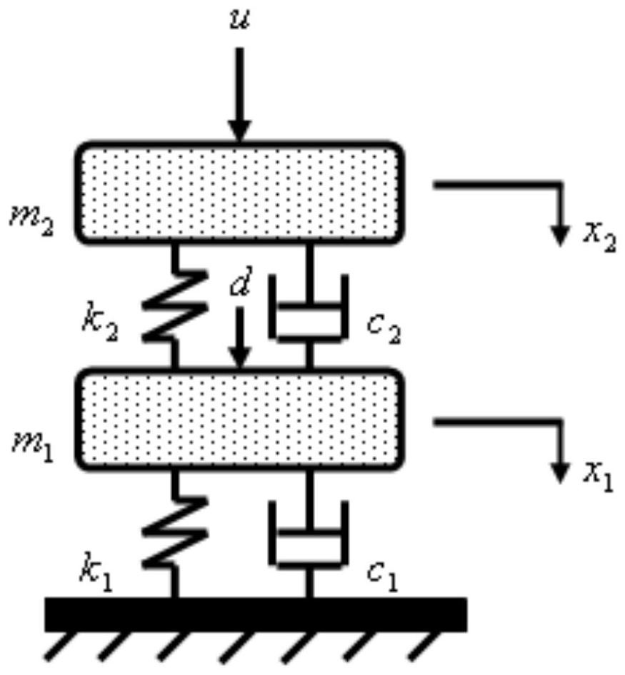 A design method of shock absorber