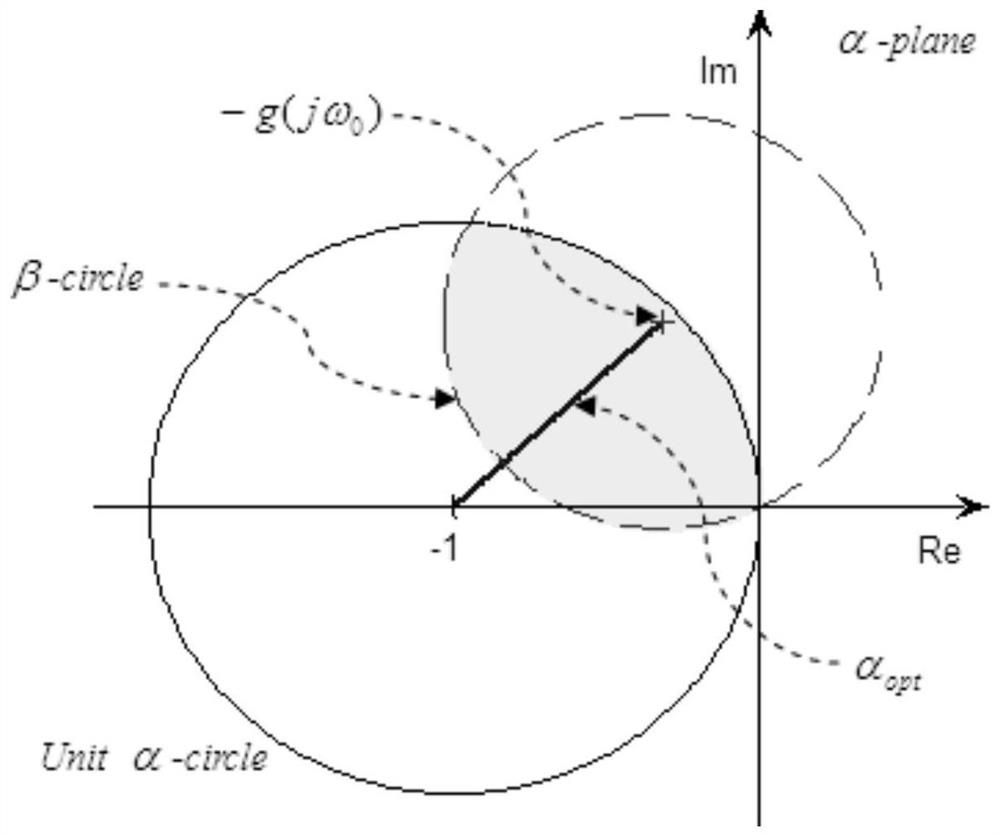 A design method of shock absorber