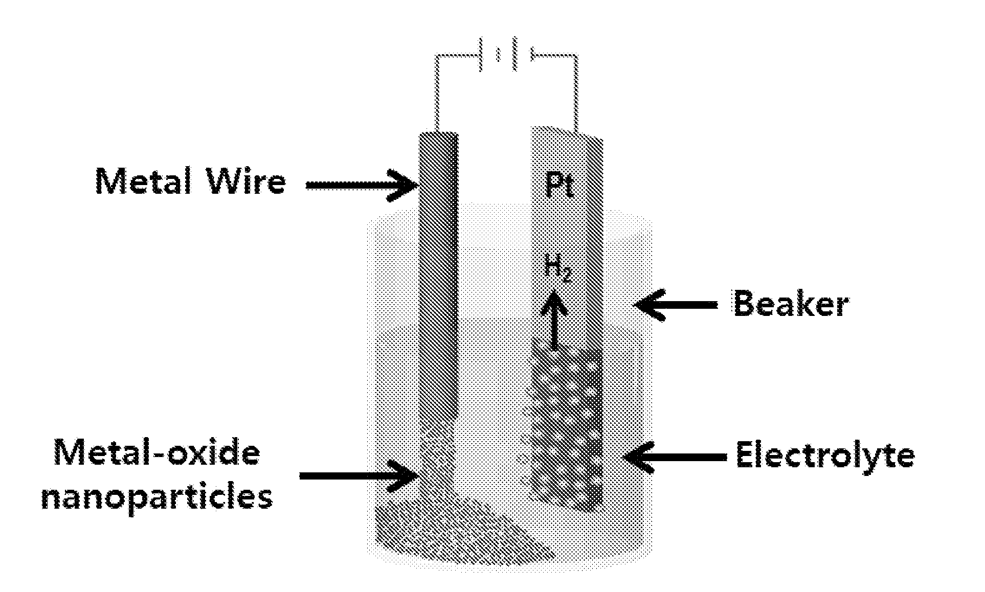 Method for manufacturing of metal oxide nanoparticles and metal oxide nanoparticles thereby