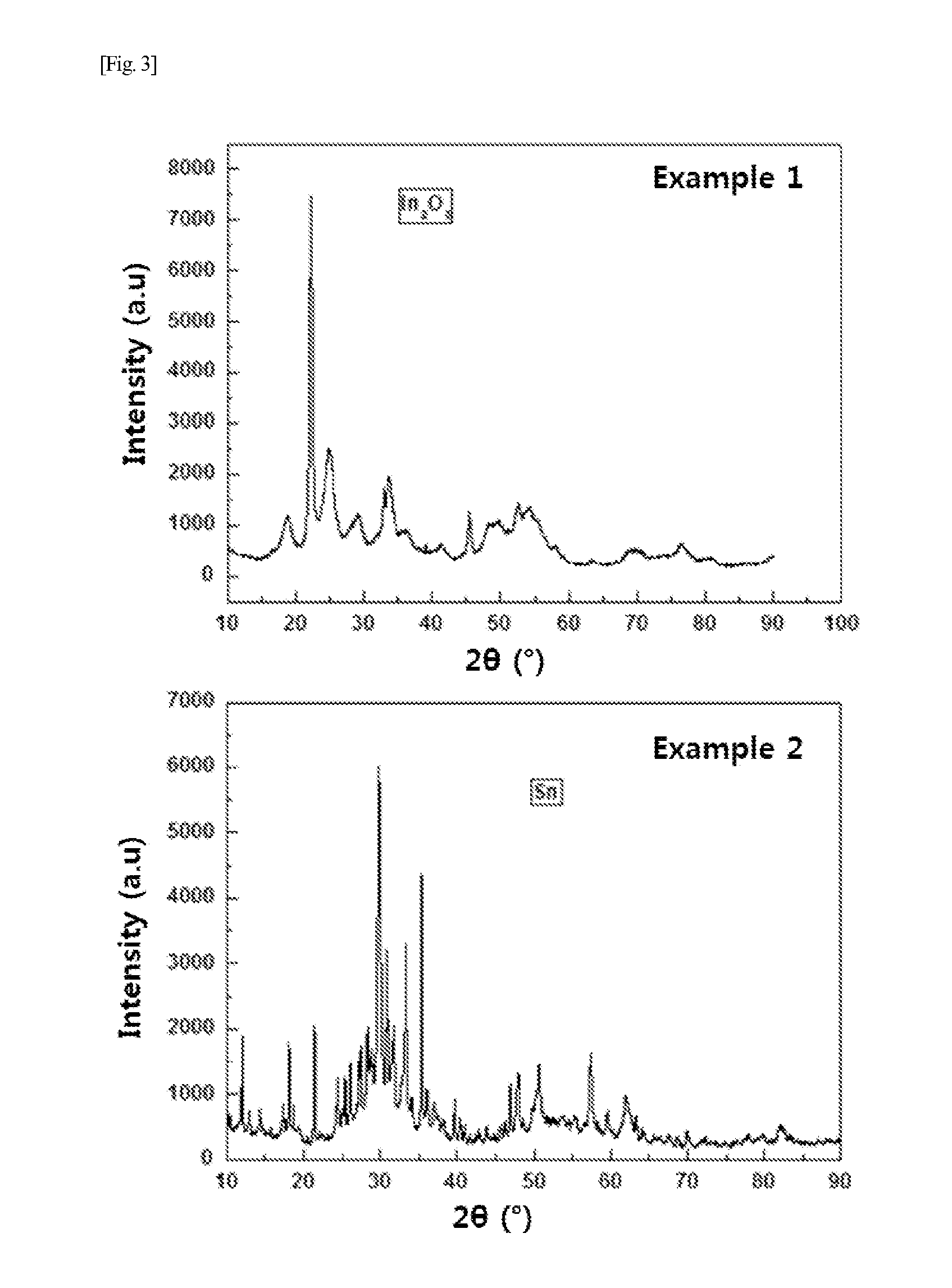 Method for manufacturing of metal oxide nanoparticles and metal oxide nanoparticles thereby