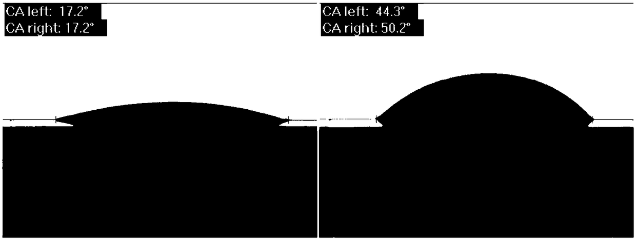 A Surface Modification Method for Changing the Surface Wettability of Impregnated Graphite