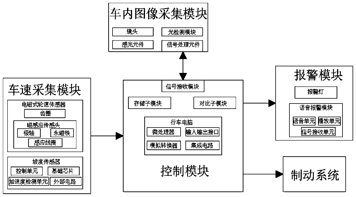 Control system for preventing vehicle from sliding