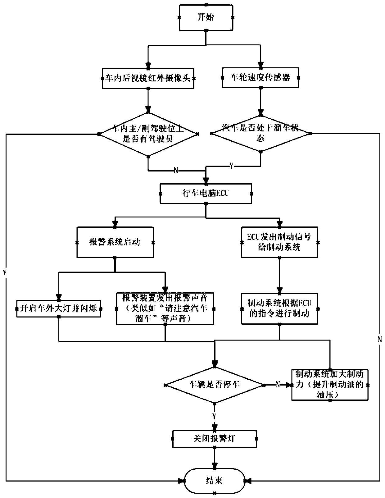 Control system for preventing vehicle from sliding