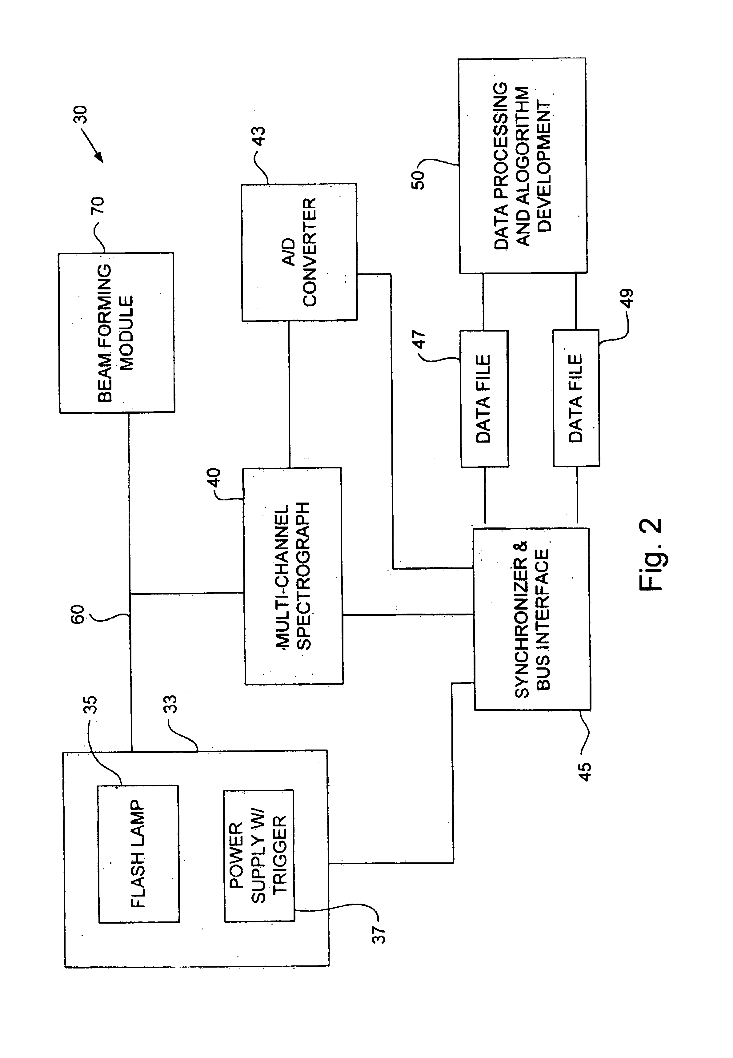 Method and apparatus for in-situ monitoring of plasma etch and deposition processes using a pulsed broadband light source