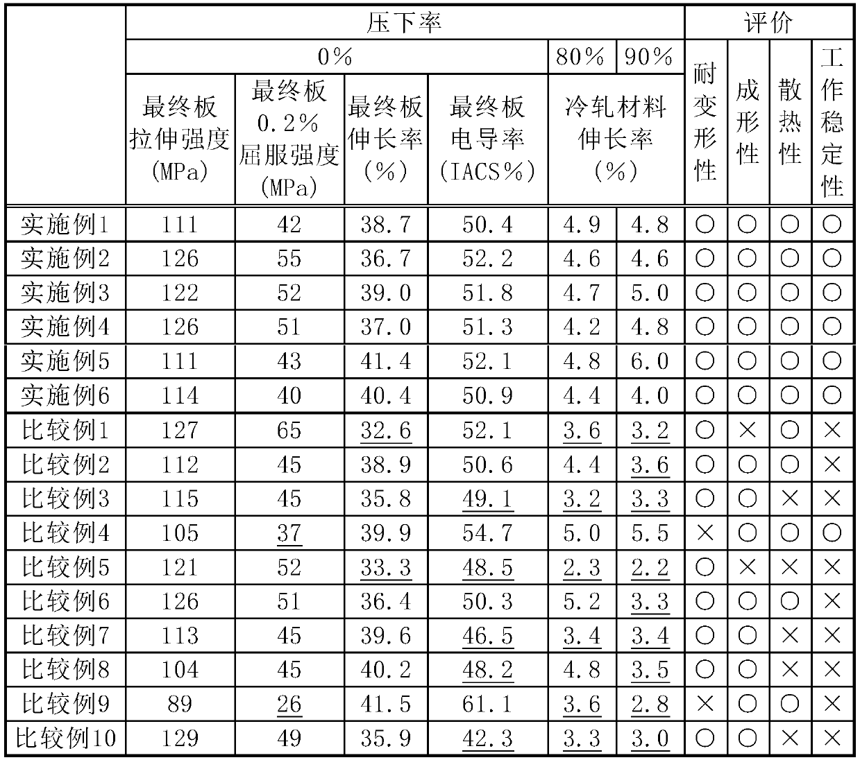 Aluminum alloy sheet for battery lid for forming integrated explosion prevention valve, and method for producing same