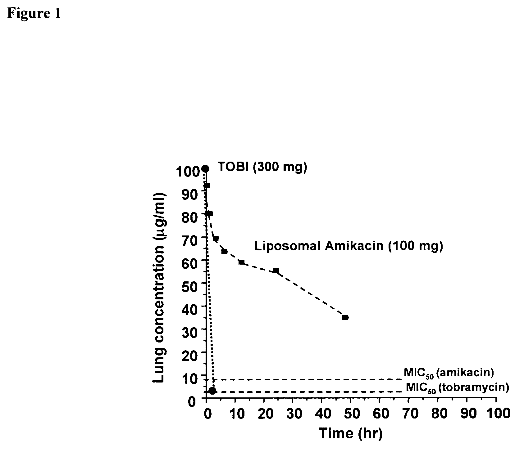 Lipid-based compositions of antiinfectives for treating pulmonary infections and methods of use thereof