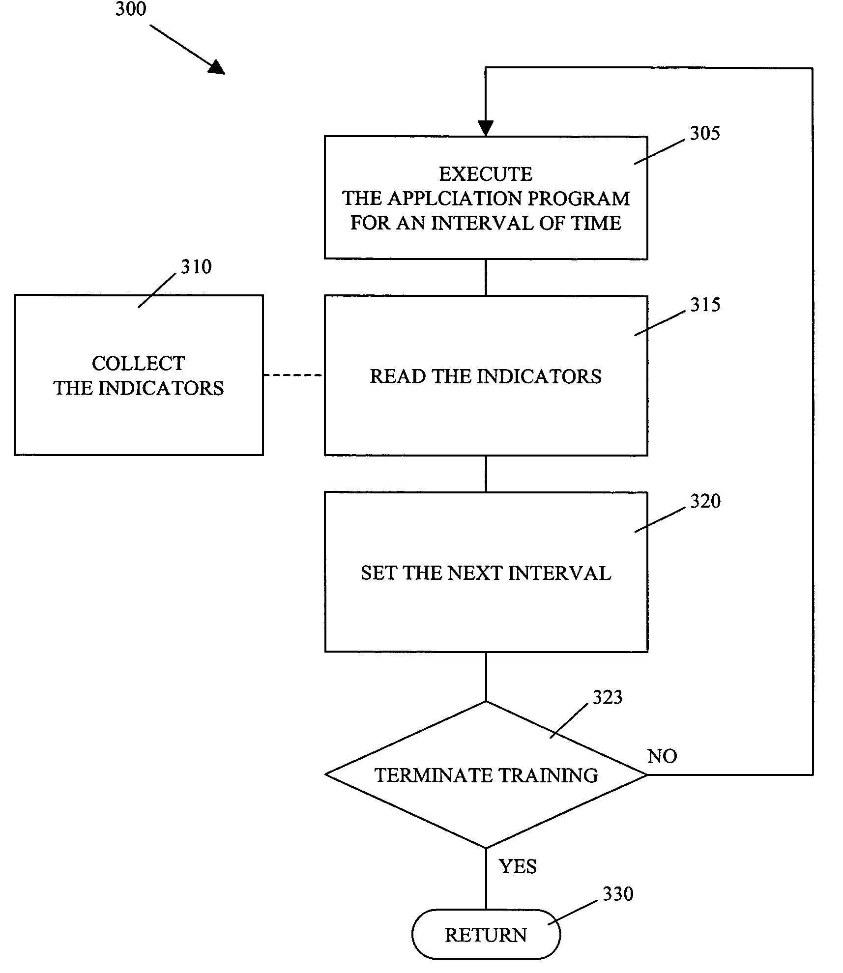Determining an arrangement of data in a memory for cache efficiency