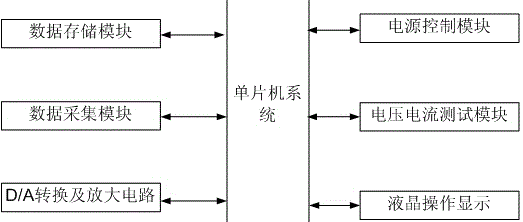 Transmission line tower ground resistance testing system and method based on two-pole method