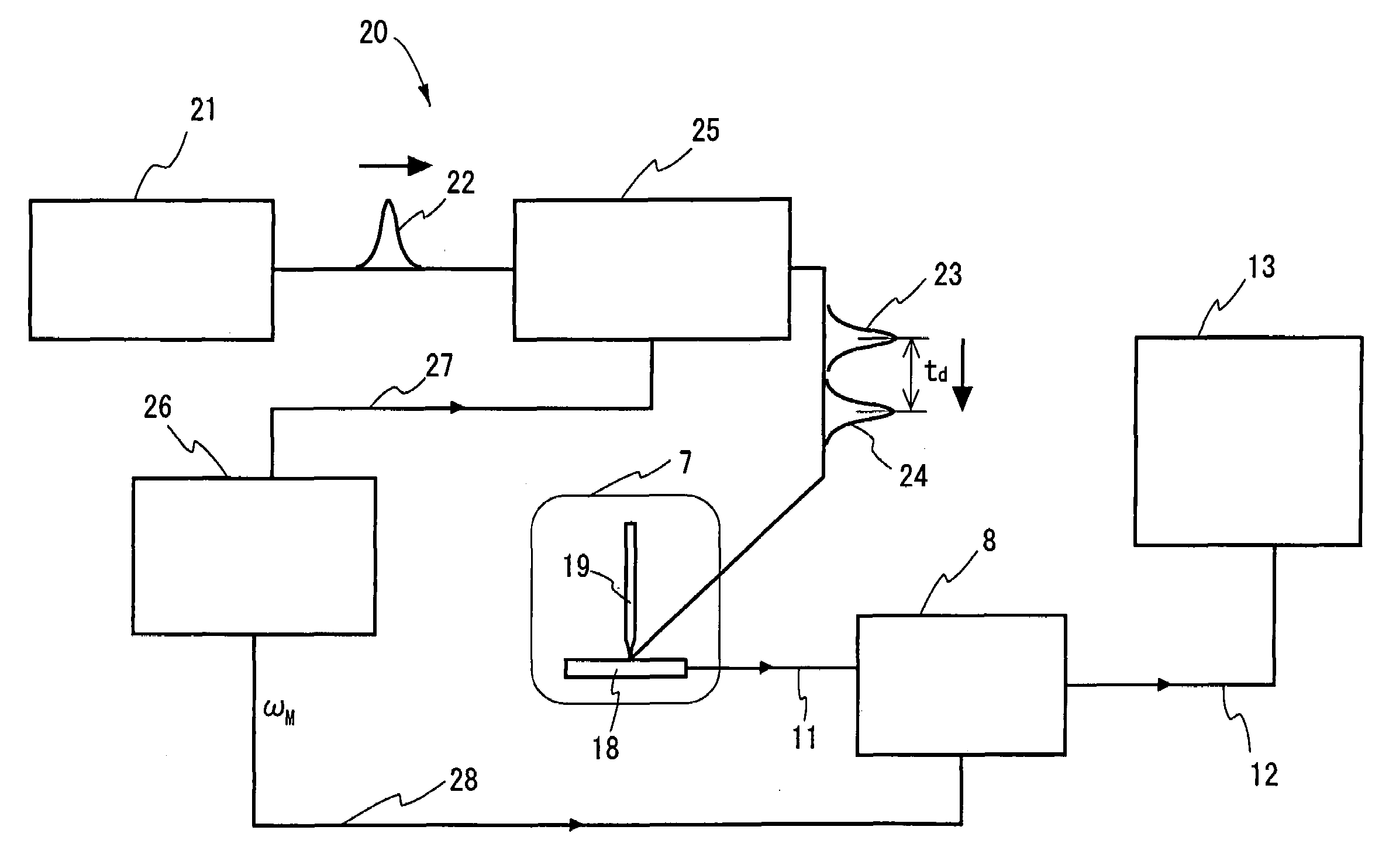Delay time modulation femtosecond time-resolved scanning probe microscope apparatus