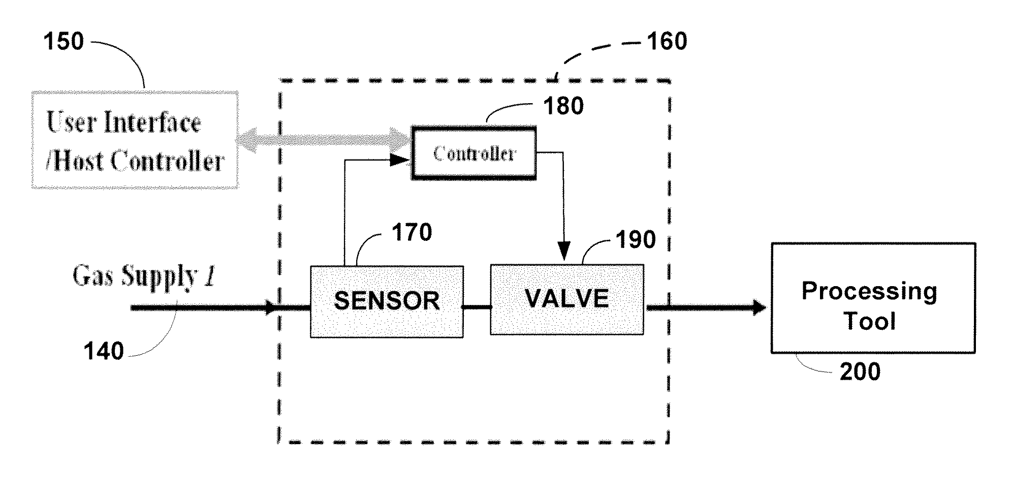 System for and Method of Fast Pulse Gas Delivery
