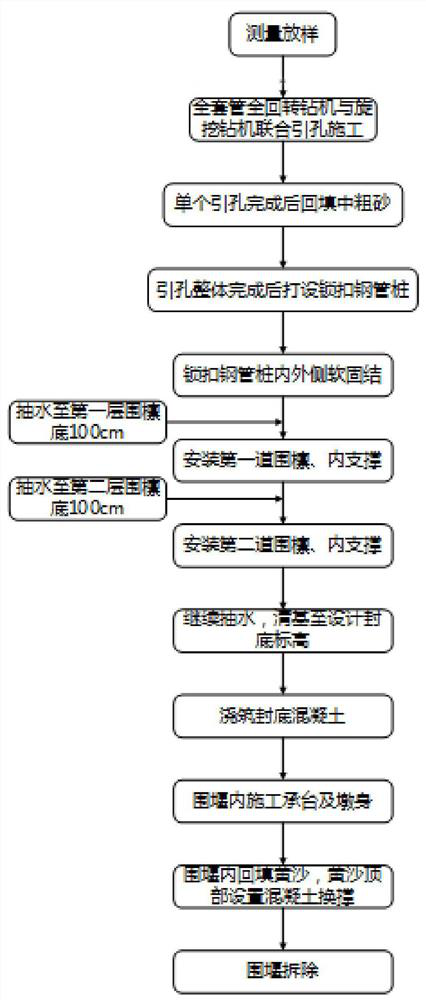 Construction method of lock catch steel pipe pile cofferdam suitable for thin covering layer hard riverbed