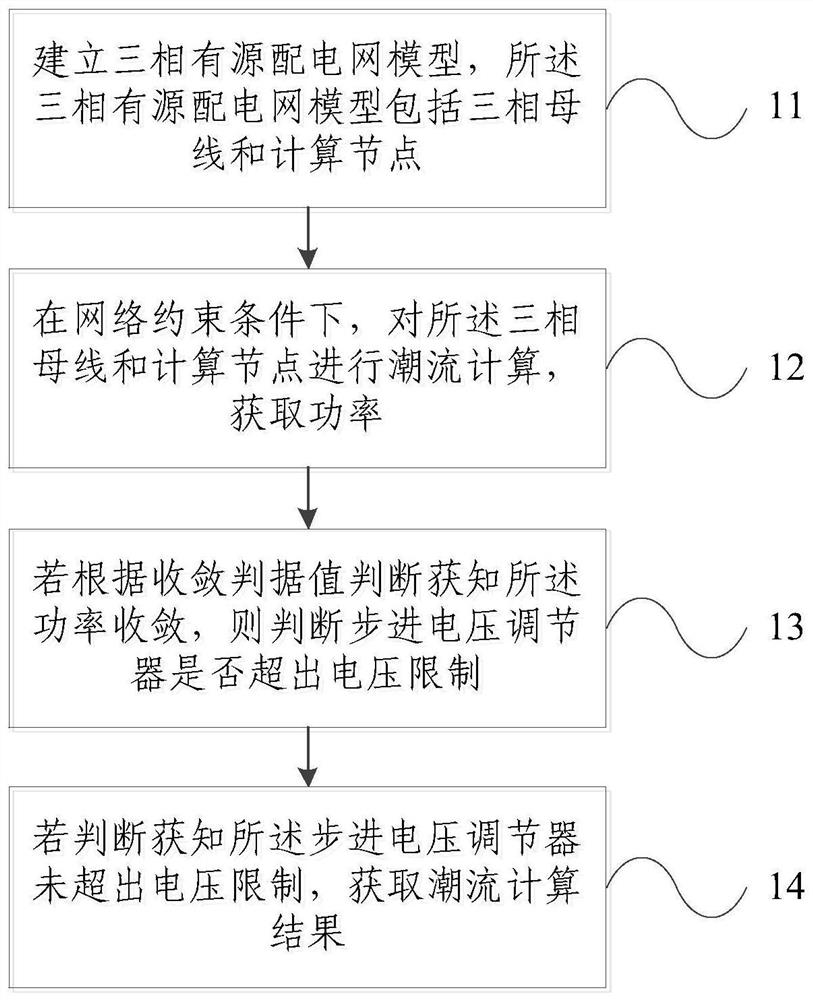 A purely embedded power flow method and device for a three-phase active distribution network