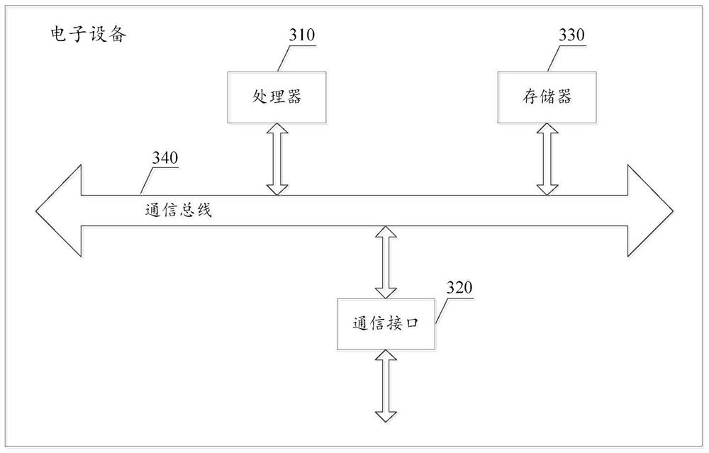 A purely embedded power flow method and device for a three-phase active distribution network