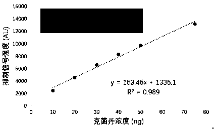 Method for quickly and quantitatively screening captan residue in fruit through high-performance thin-layer chromatography coupled with photobacterium phosphoreum biosensing