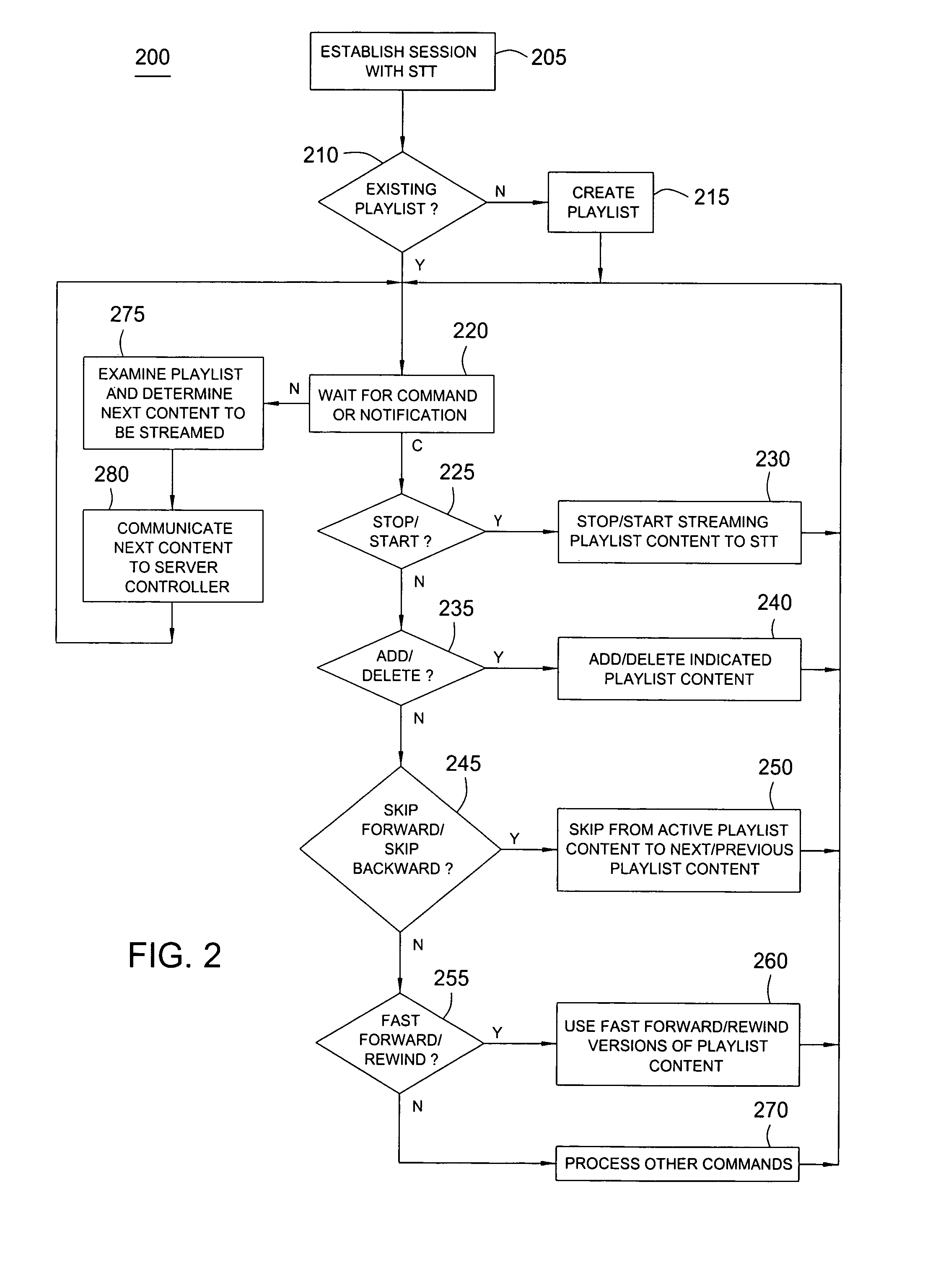 Method for reducing latency in an interactive information distribution system