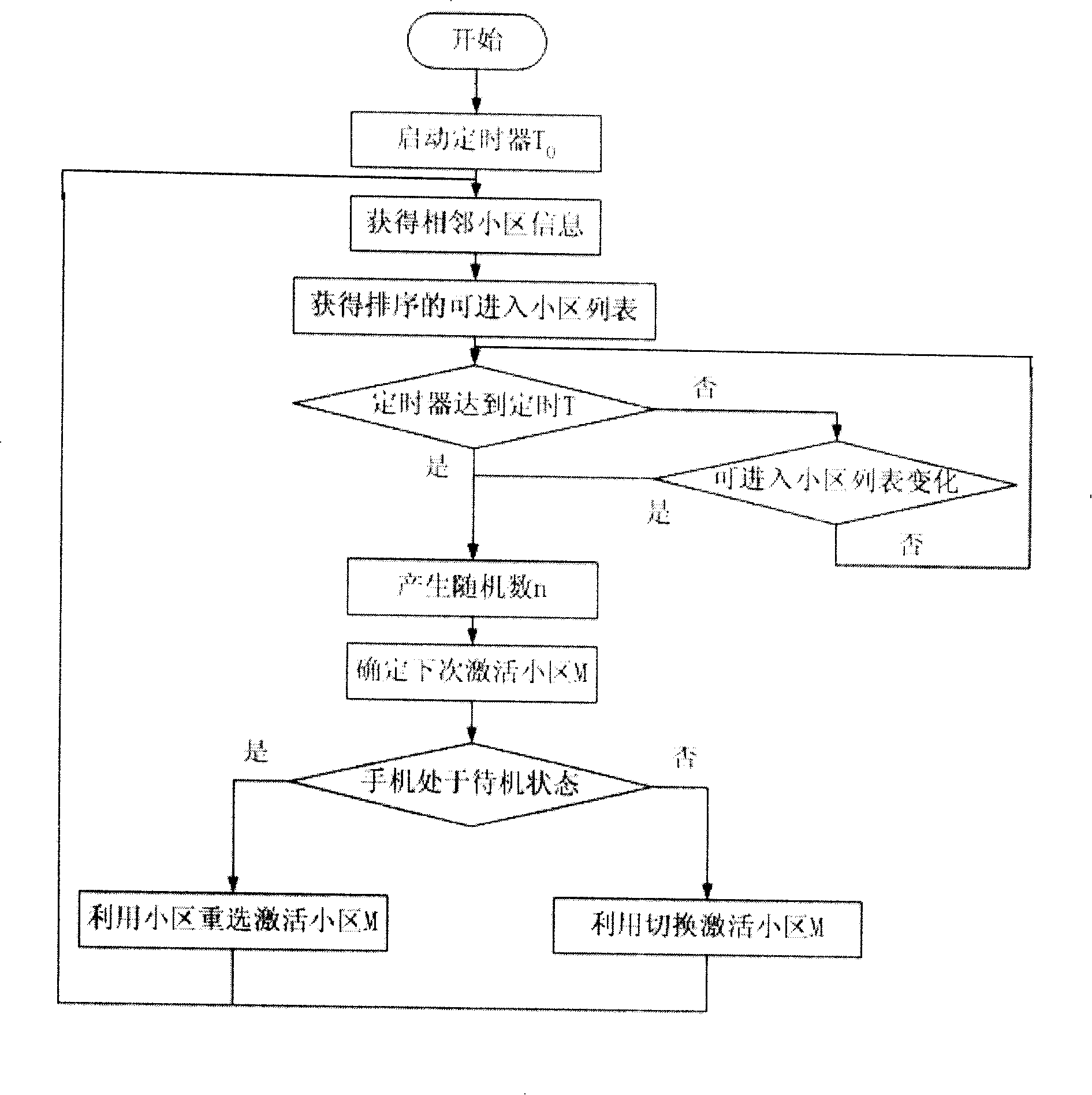 Method and apparatus for protecting user intimacy by fuzzy mobile phone position