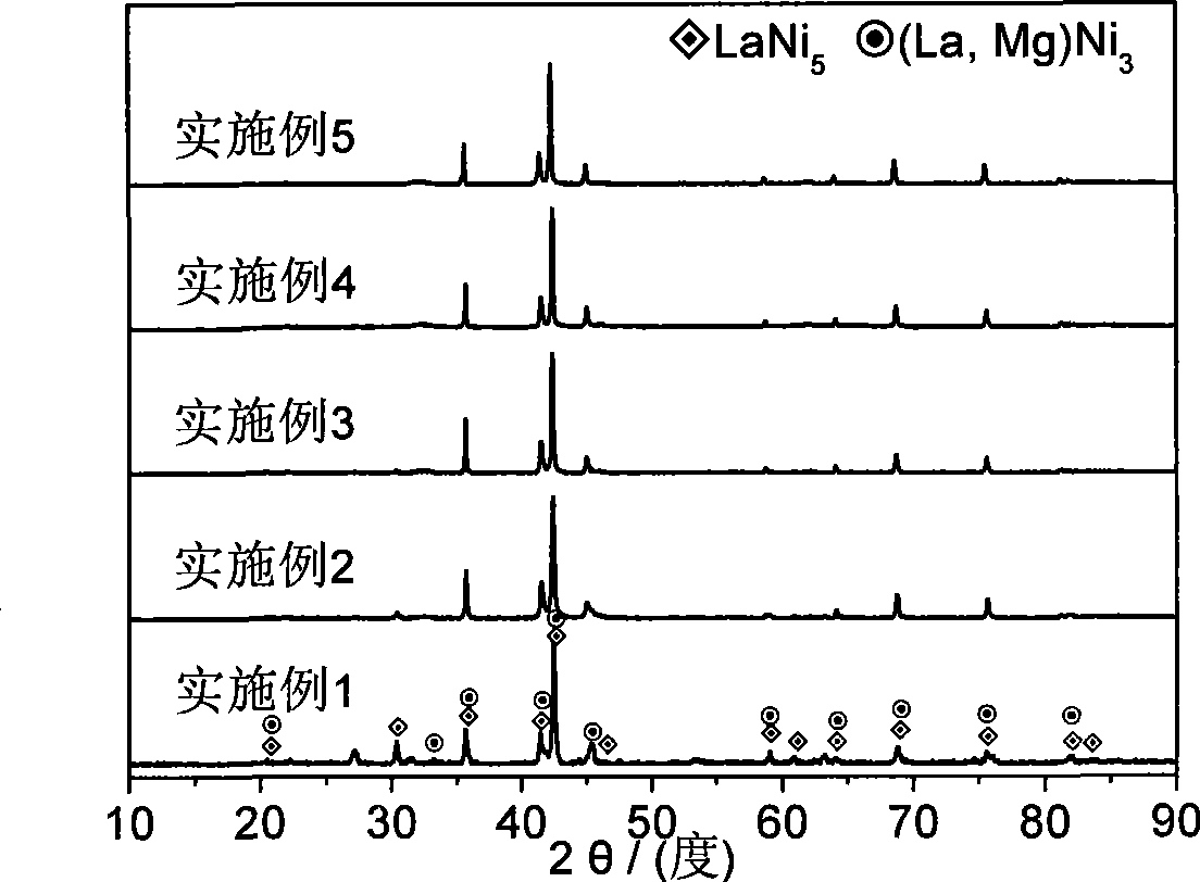 Method for sintering La-Mg-Ni based type AB3 hydrogen storage alloy in magnetic field