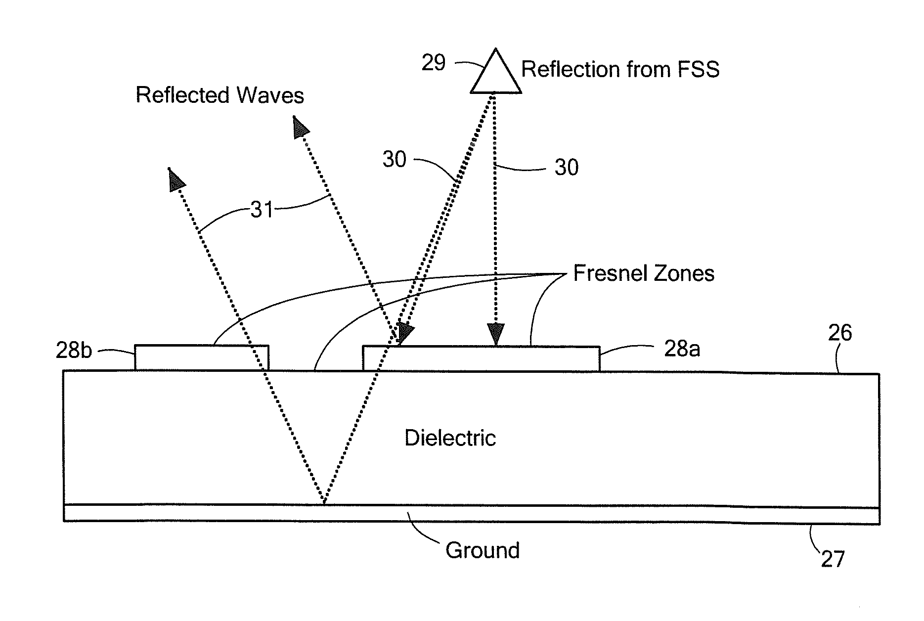 Scanned Antenna Having Small Volume and High Gain