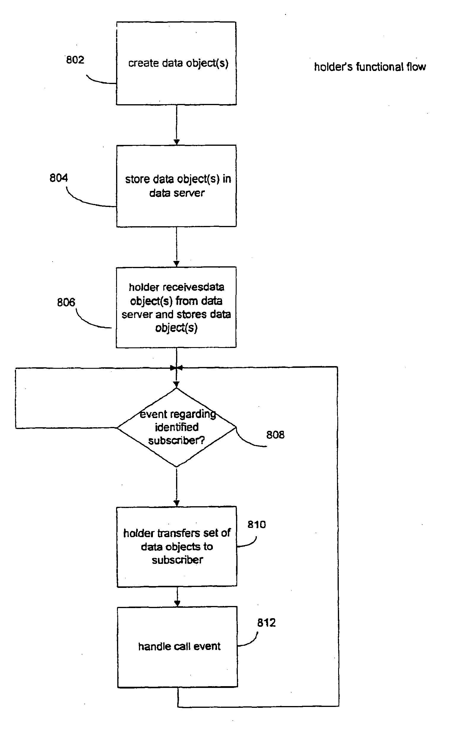 Exchange of information in a communication system