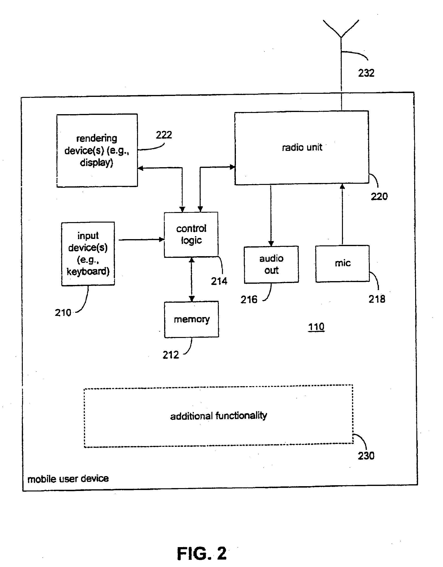 Exchange of information in a communication system