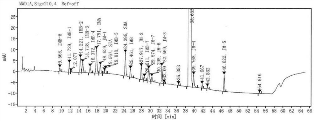 Method for determining gamithromycin related substances