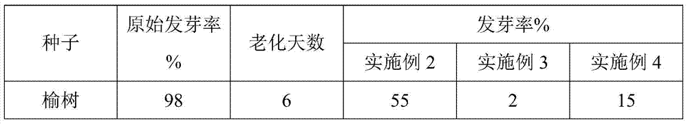 A kind of seed anti-aging agent and preparation method thereof