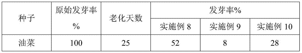 A kind of seed anti-aging agent and preparation method thereof